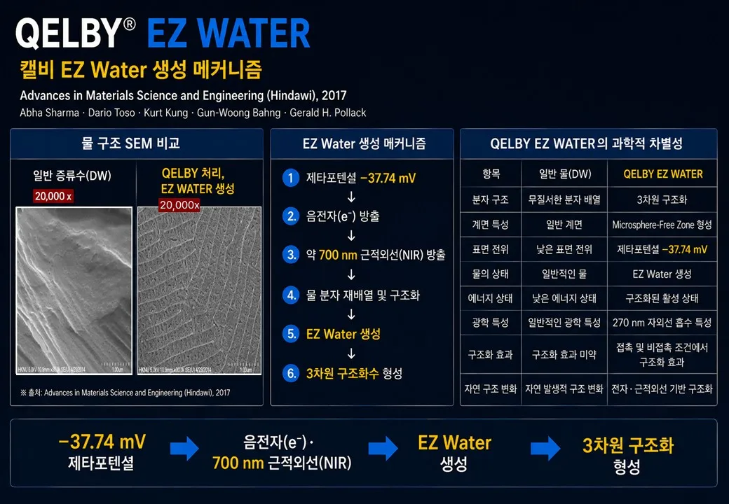 슬라이드 136